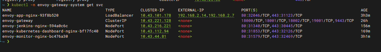 K8S 从Ingress到网关Gateway