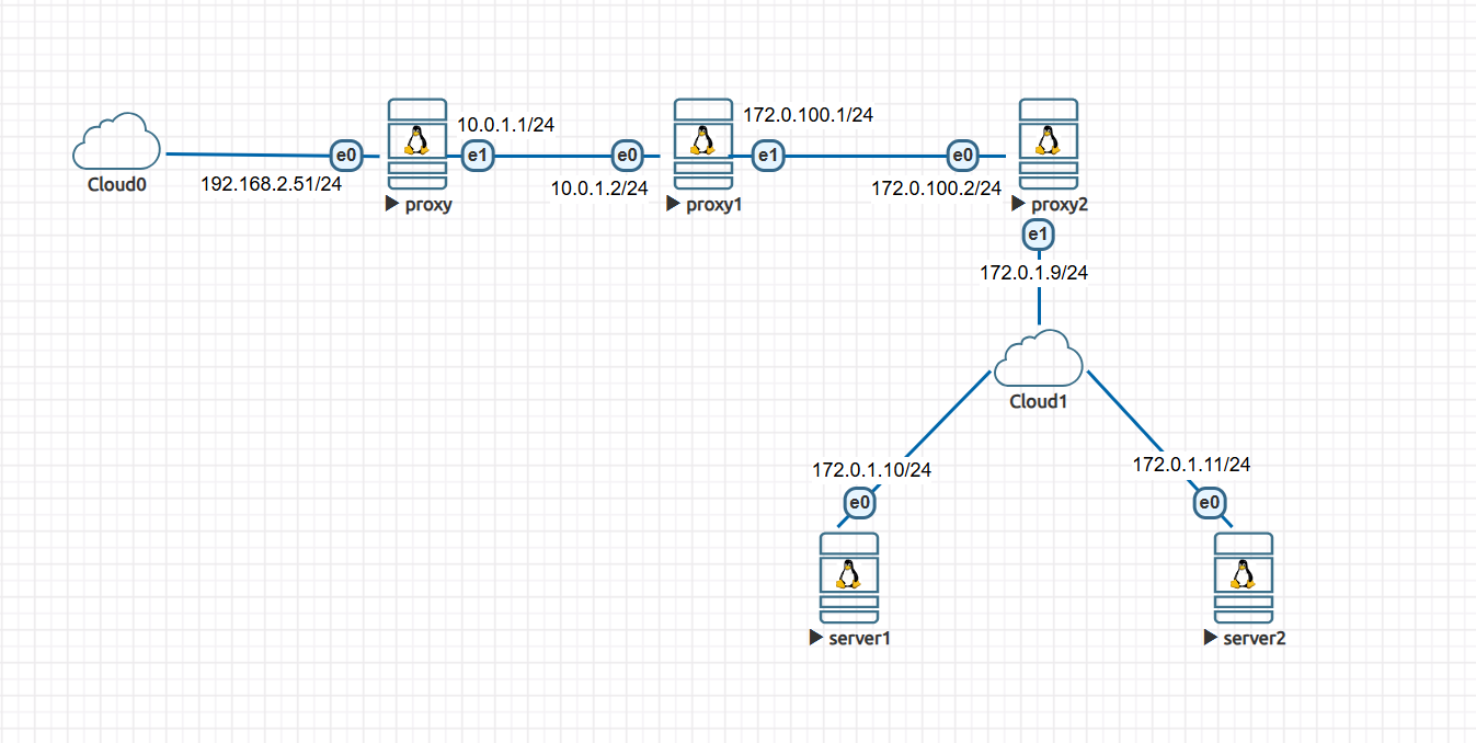 详解应用代理Nginx获取客户端真实IP
